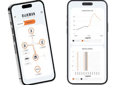Dijkman app